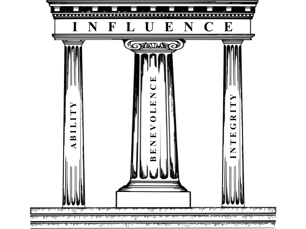 Influence and Benevolence