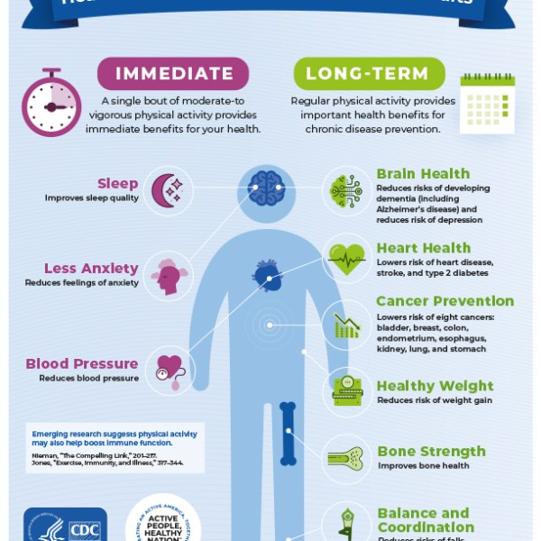 Are you doing enough muscle strengthening&nbsp;activities?